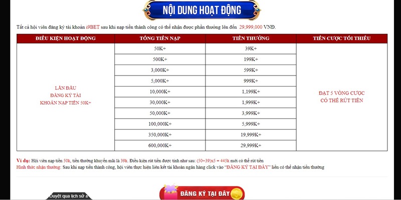 Nội dung khuyến mãi nạp đầu thành viên nên biết
