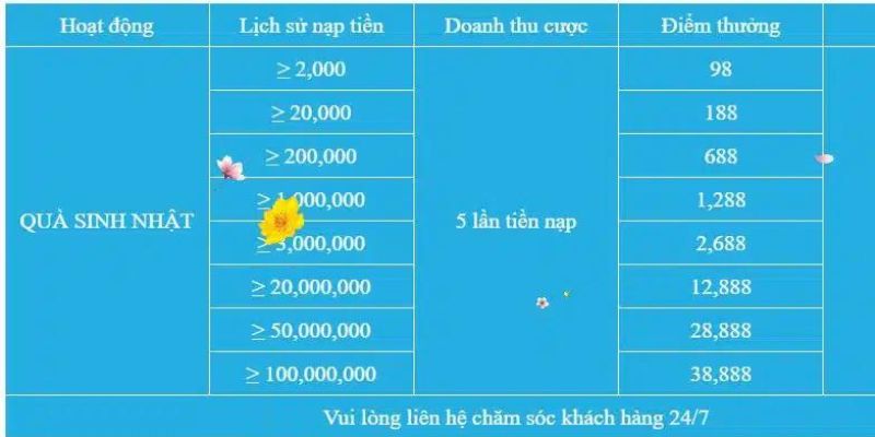 Tìm hiểu chi tiết về sự kiện khuyến mãi sinh nhật cực hot