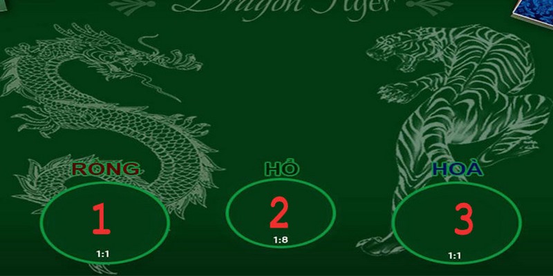 Luật chơi Rồng Hổ